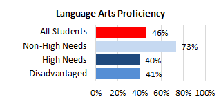 McKinley Complex Needs LA 2025