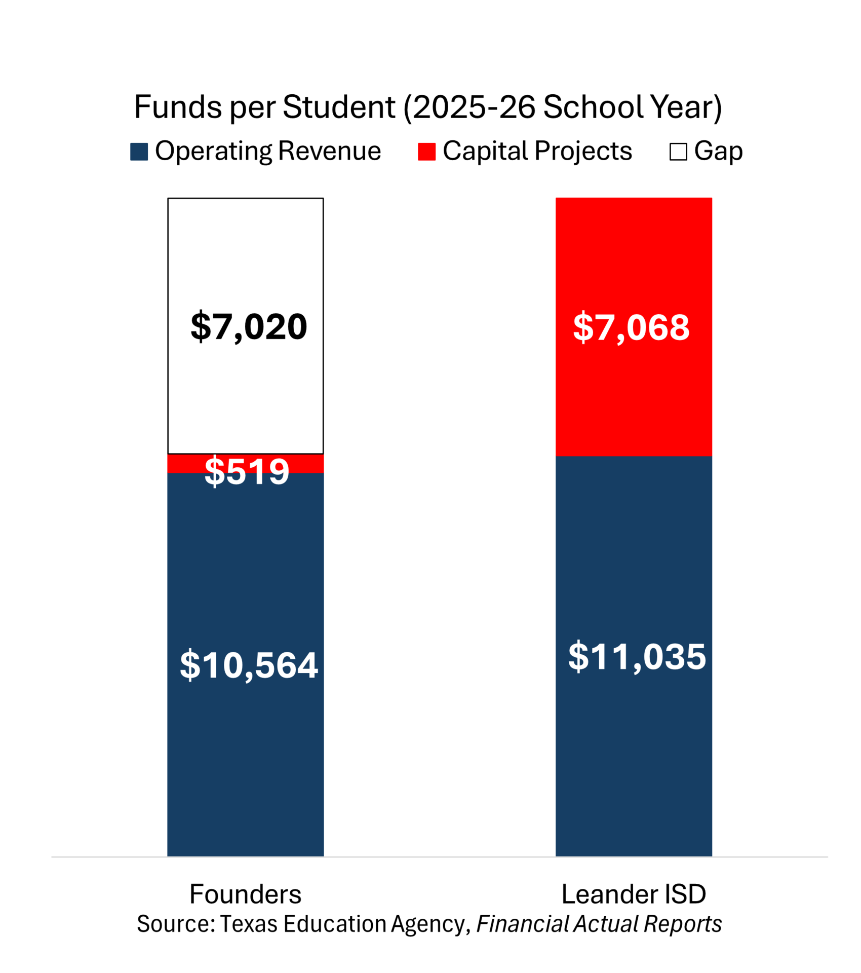 funding gap