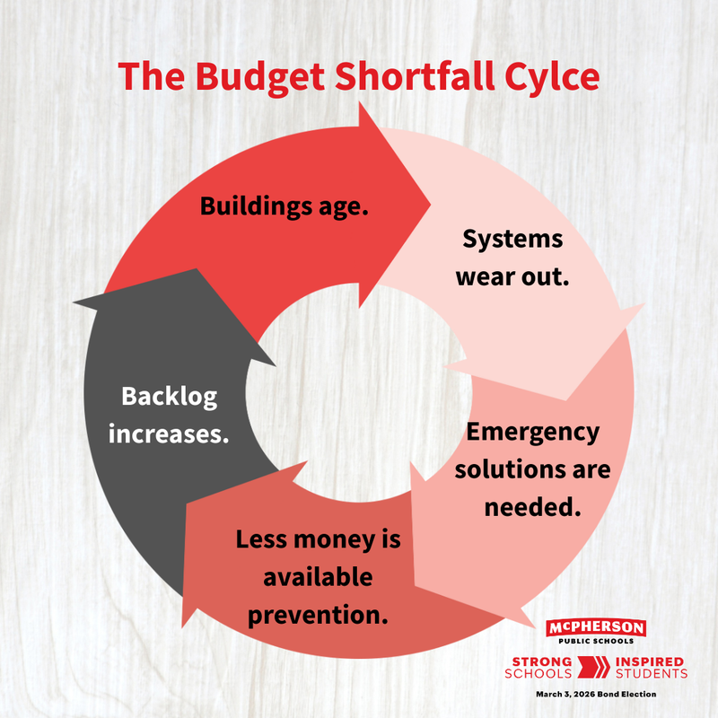 The Budget Shortfall Cycle Featured Photo