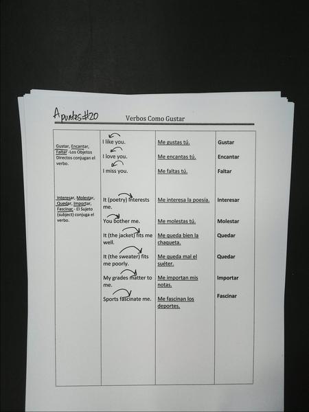 Verbos Como Gustar Apuntes #20-b.jpg