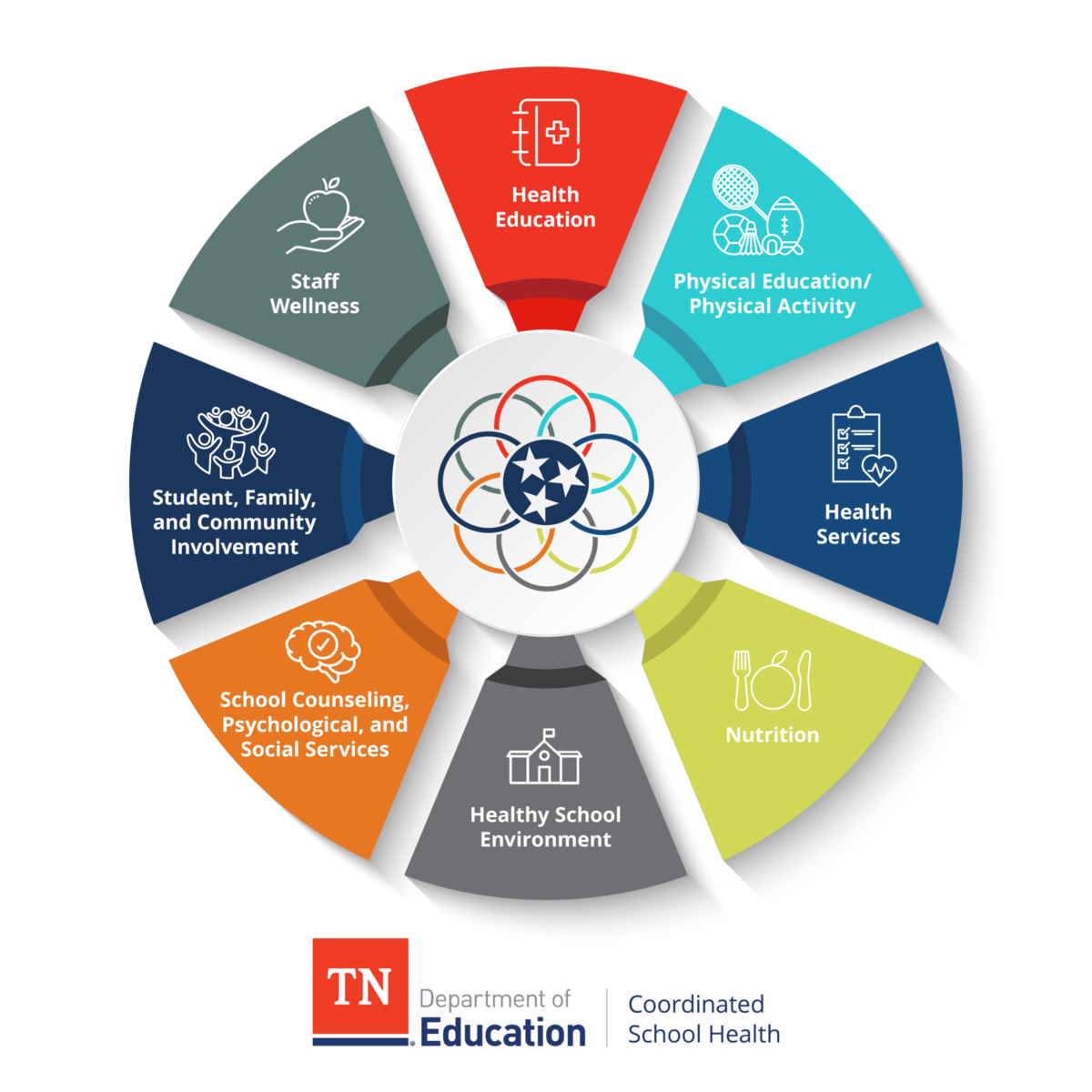 Coordinated School Health Divisions