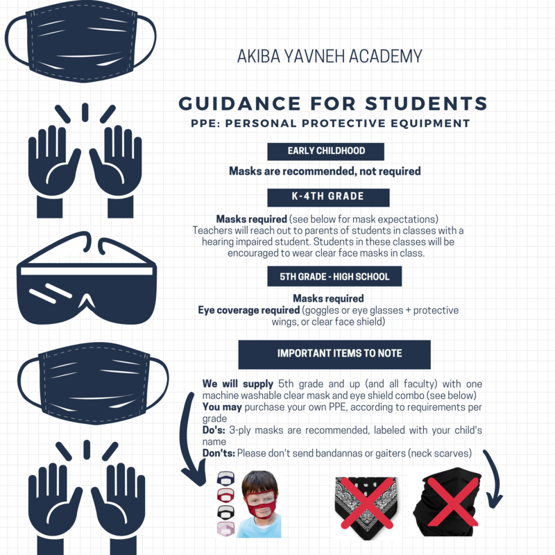 PPE Guidance for Students Featured Photo