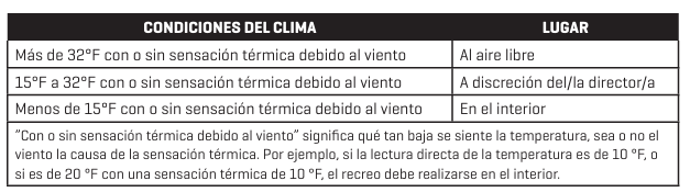 INCLEMENCIAS METEOROLÓGICAS Y CIERRE DE LA ESCUELA