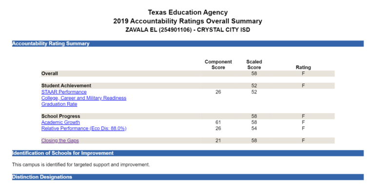 2019-2020 School Accountability Rating Featured Photo