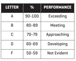 Grading Scale