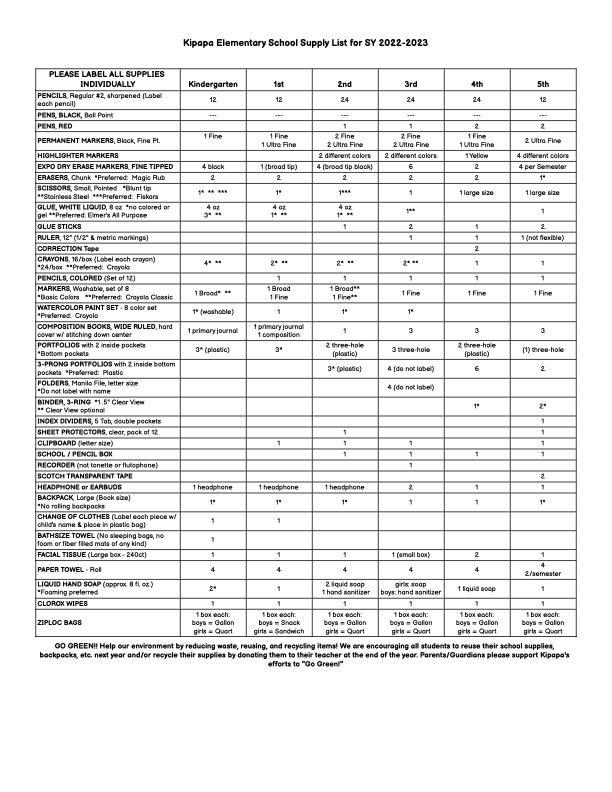School Supply List Parents Kipapa Elementary School
