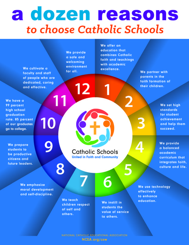 reasons to choose catholic schools