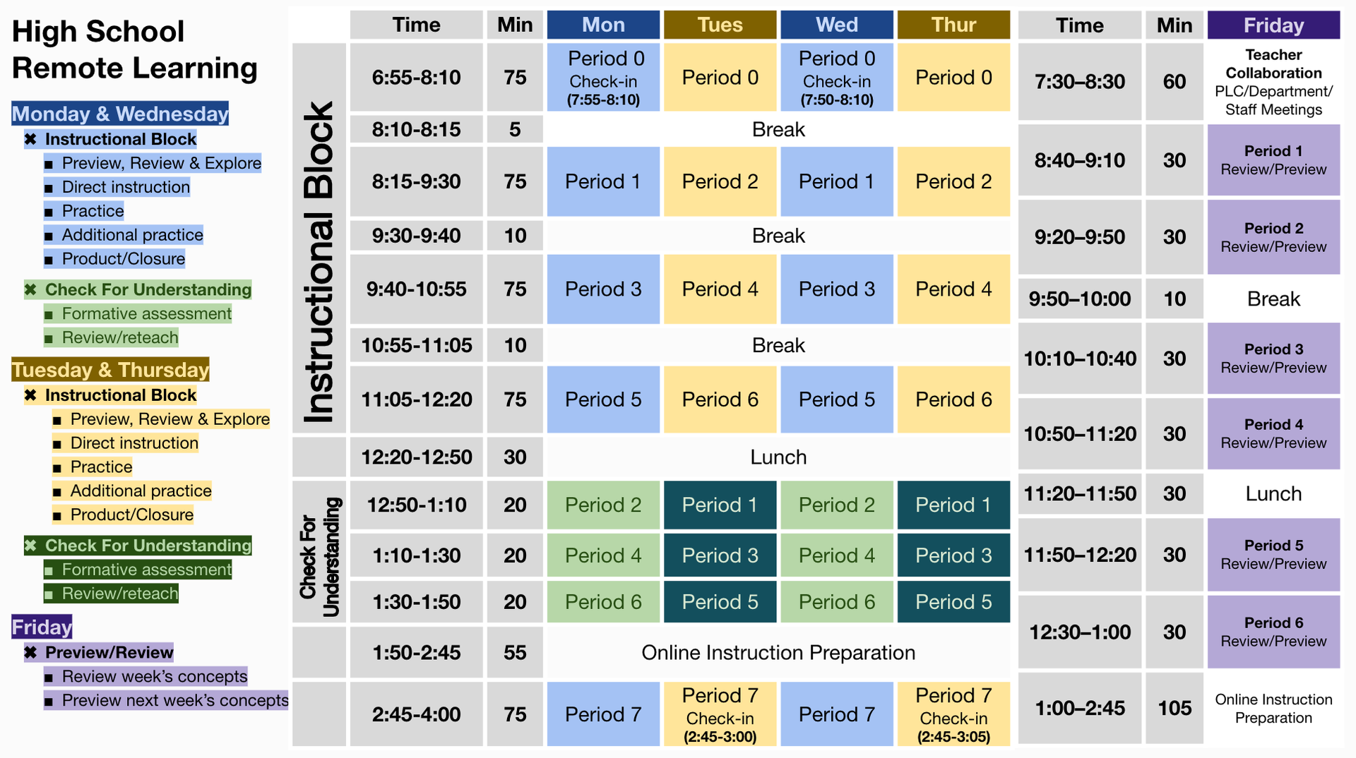 High school remote learning bell schedule.