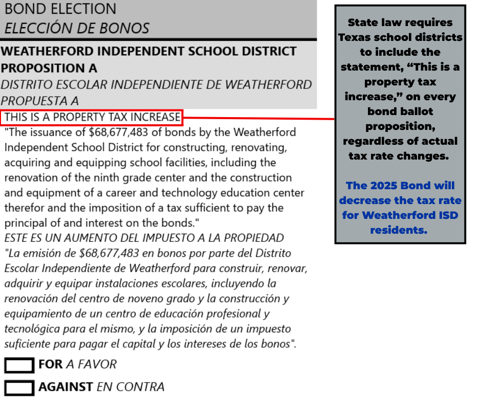 bond tax statement explanation