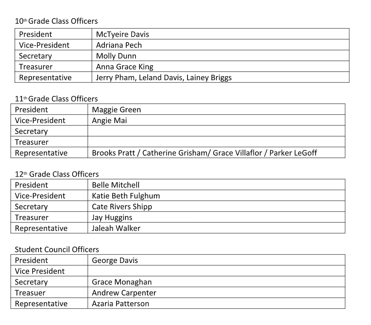 officers