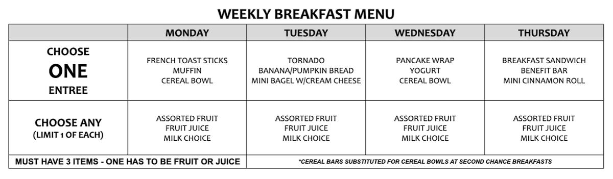  Weekly Breakfast Menu