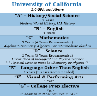 UC Requirements