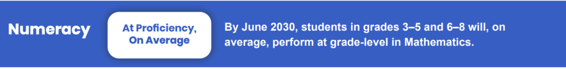 numeracy goal for 2026-30 shows proficiency for students by 2030 in math