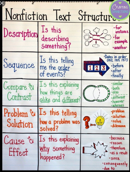 text structure poster .png