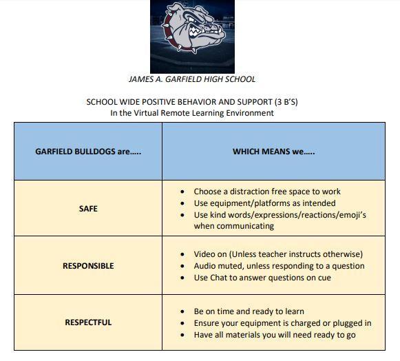 Technology Resources Technology Resources Garfield Senior High School