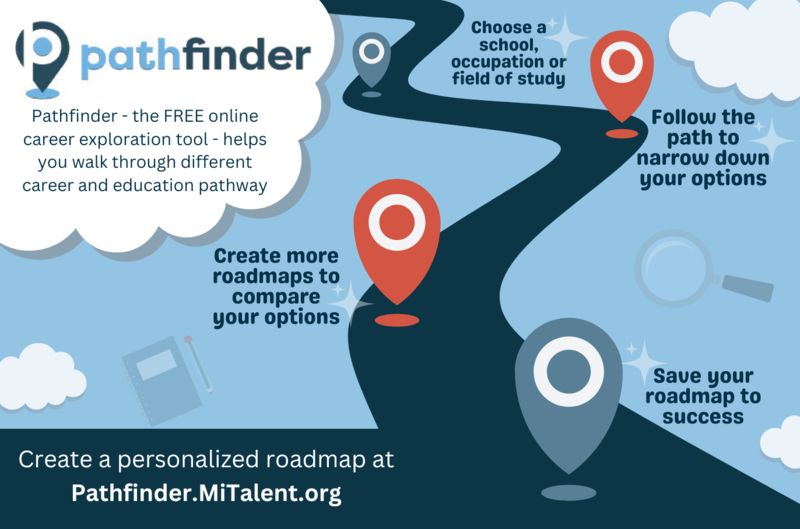 Roadmap showing post grad options