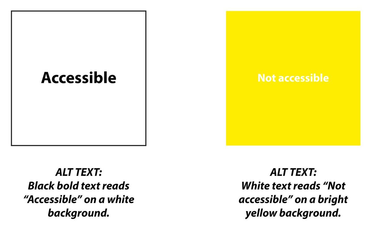 Two side-by-side examples show accessible and inaccessible text contrast. Left: black bold text reading “Accessible” on a white background. Right: white text reading “Not accessible” on a bright yellow background.