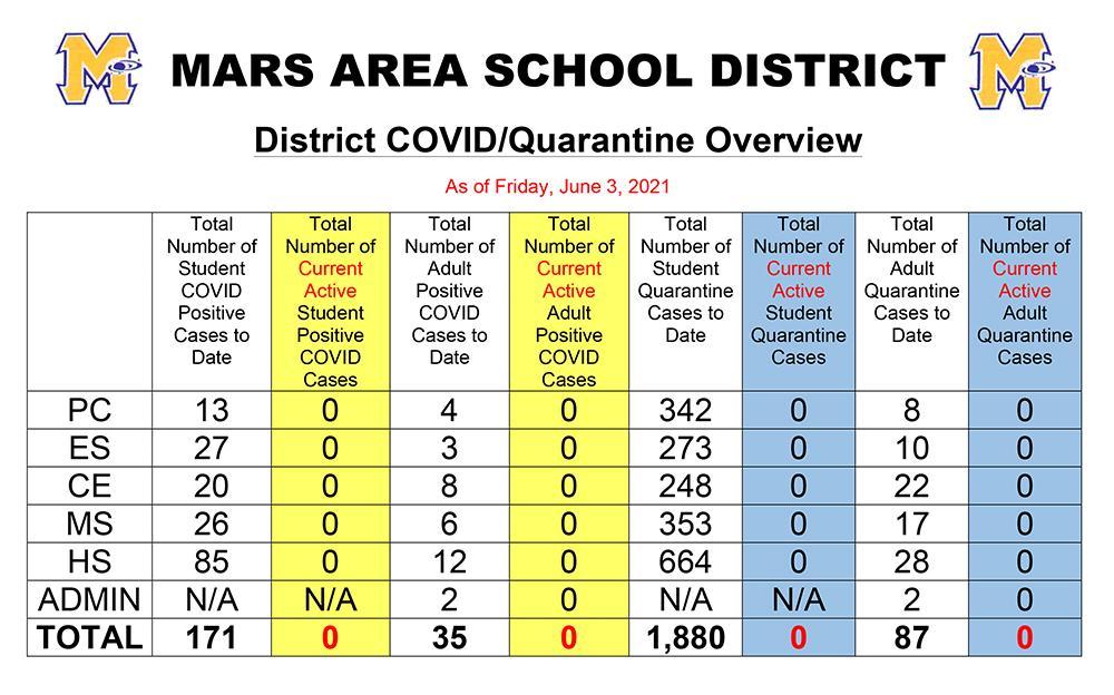 MASD COVID Tracker Chart