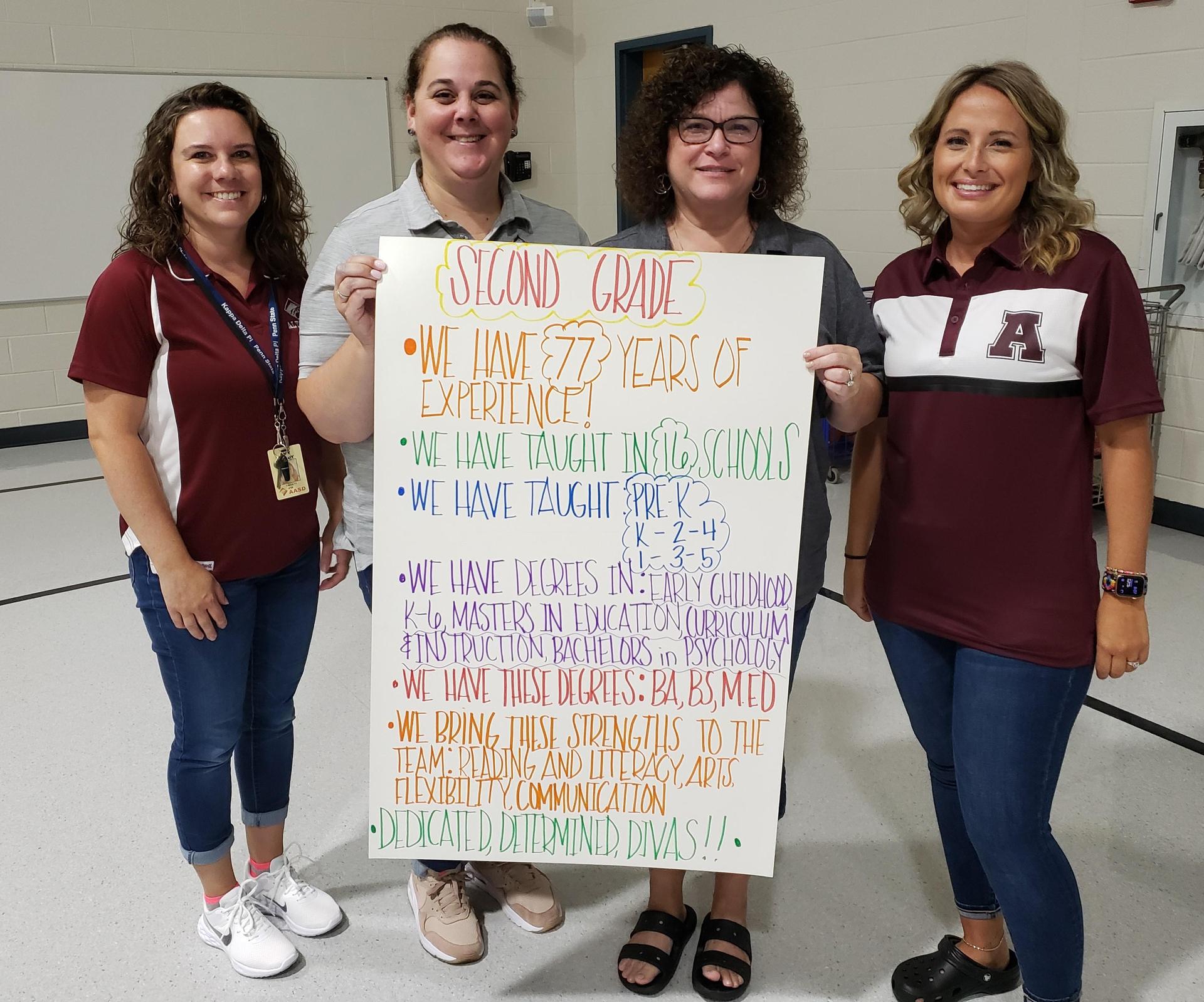 to Grade 2 2nd Grade Juniata Gap Elementary