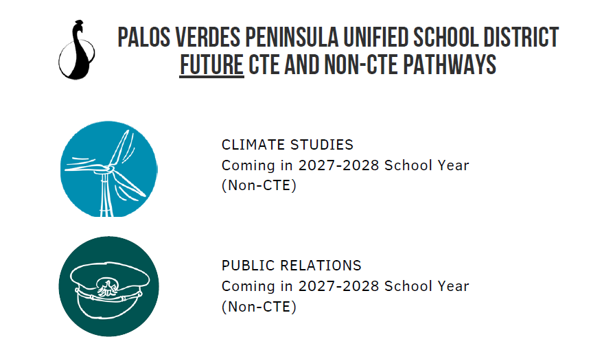 Future CTE Pathways