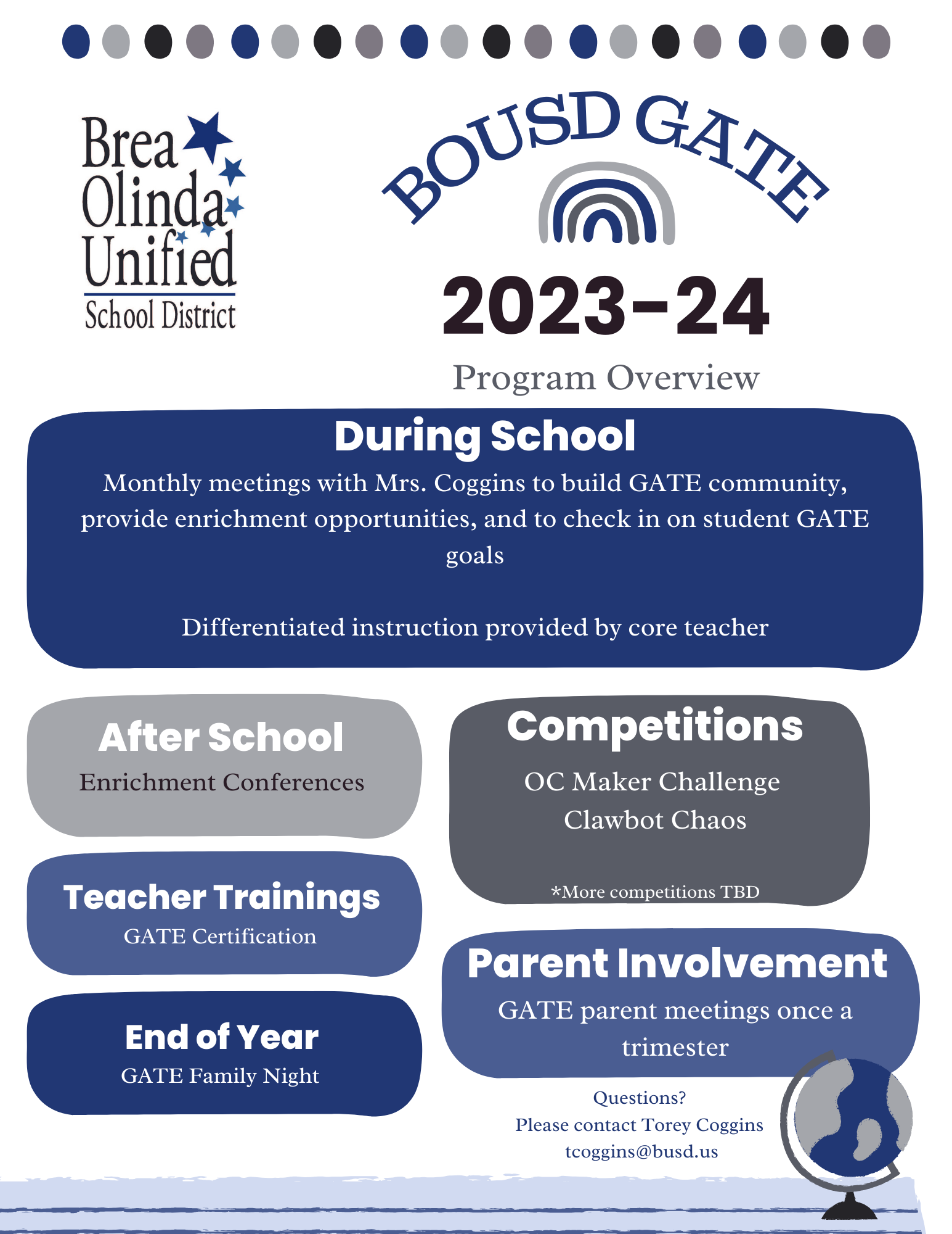 GATE Program Overview GATE Brea Olinda Unified School District