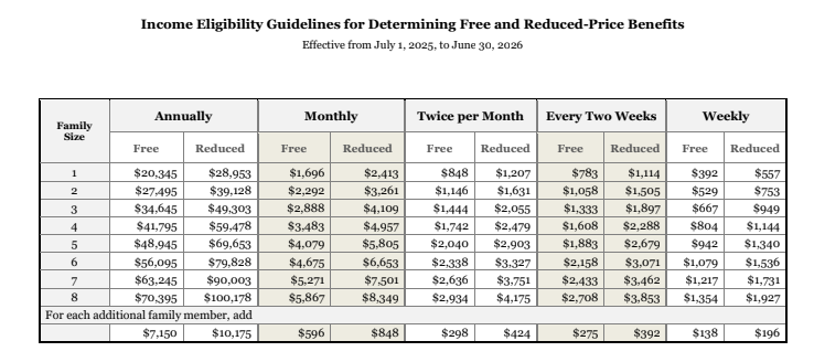 Table noting income eligibility requirements. Click on the photo link to review via e-reader.