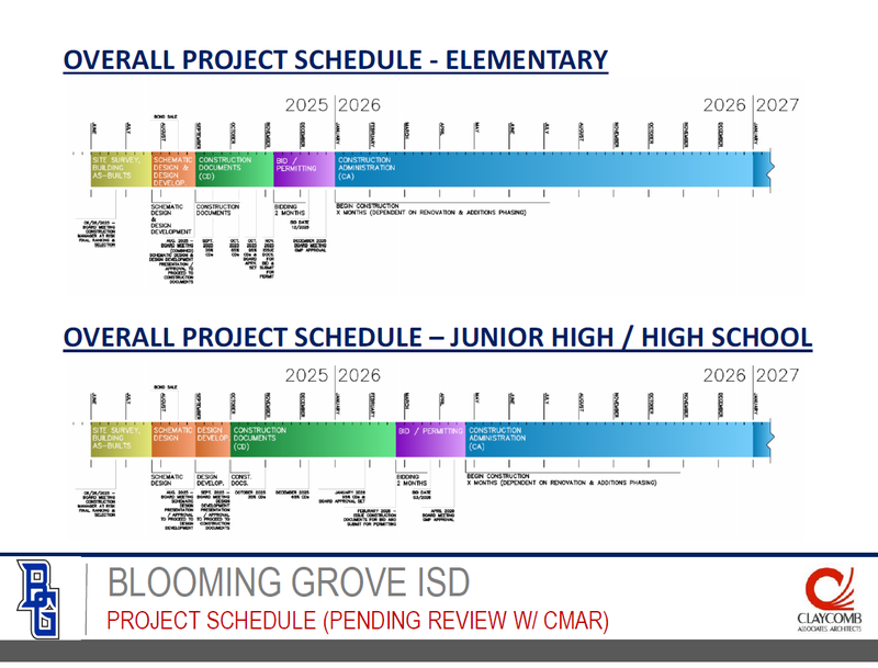 A Message to the BGISD Community- Bond Process Update