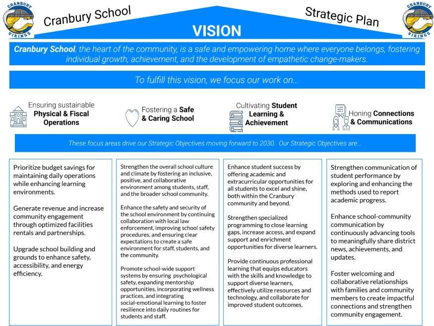 Strategic Plan Image
