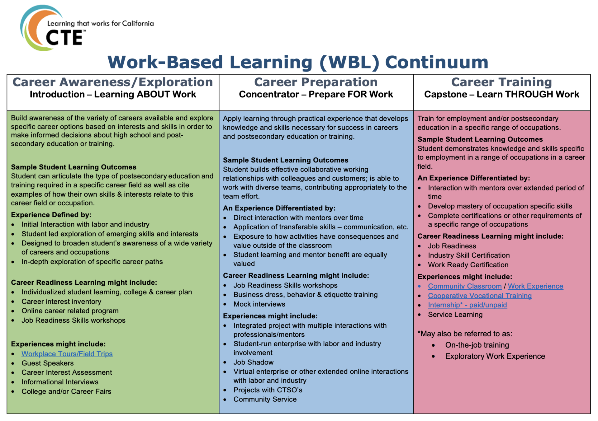 wbl continuum