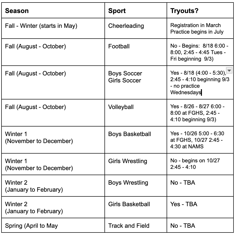 Sports at NAMS (English)