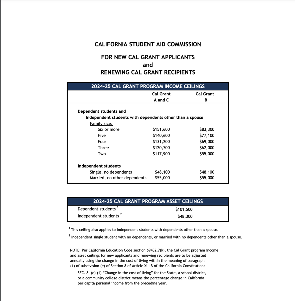 FINANCIAL AID- FAFSA &amp; CADAA – College Center – South Gate Senior High