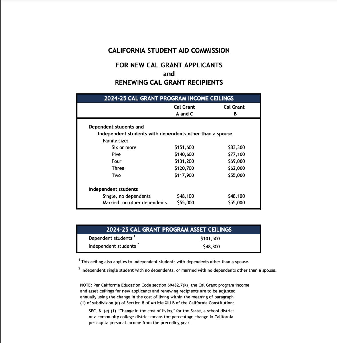 Cal. Grant Income Ceiling