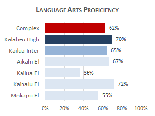 Kalaheo Complex LA 2025