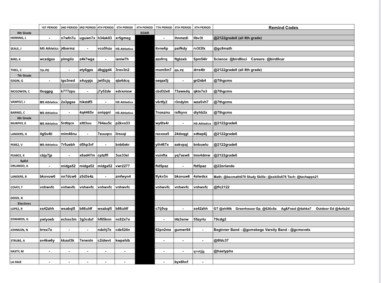 Google codes Image