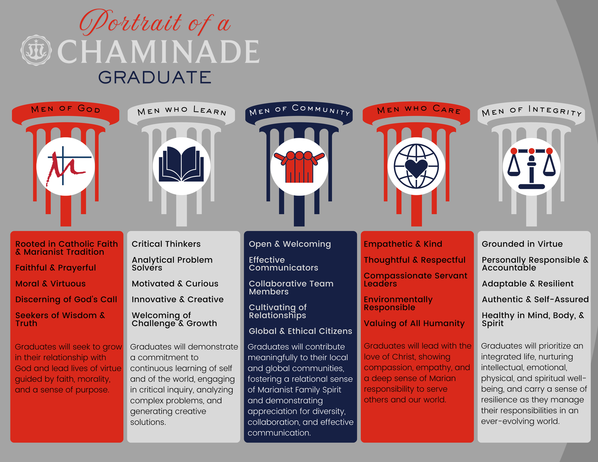 Chaminade Portrait of a Graduate