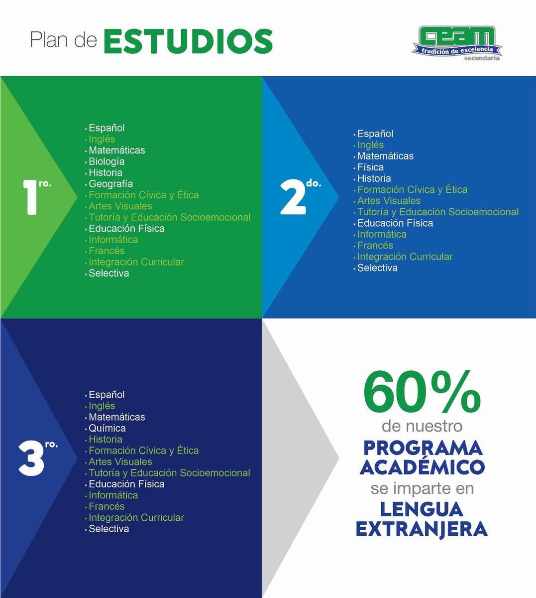 Plan de estudios CEAM
