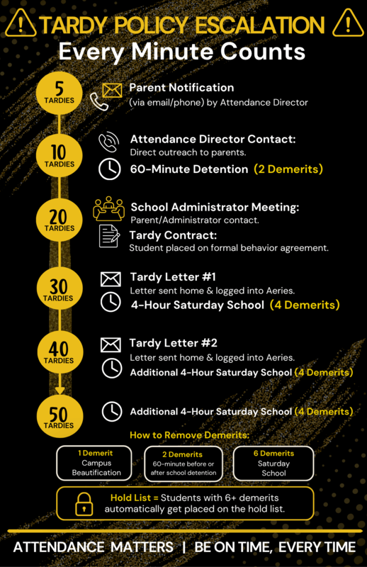 2026-27 Tardy Policy