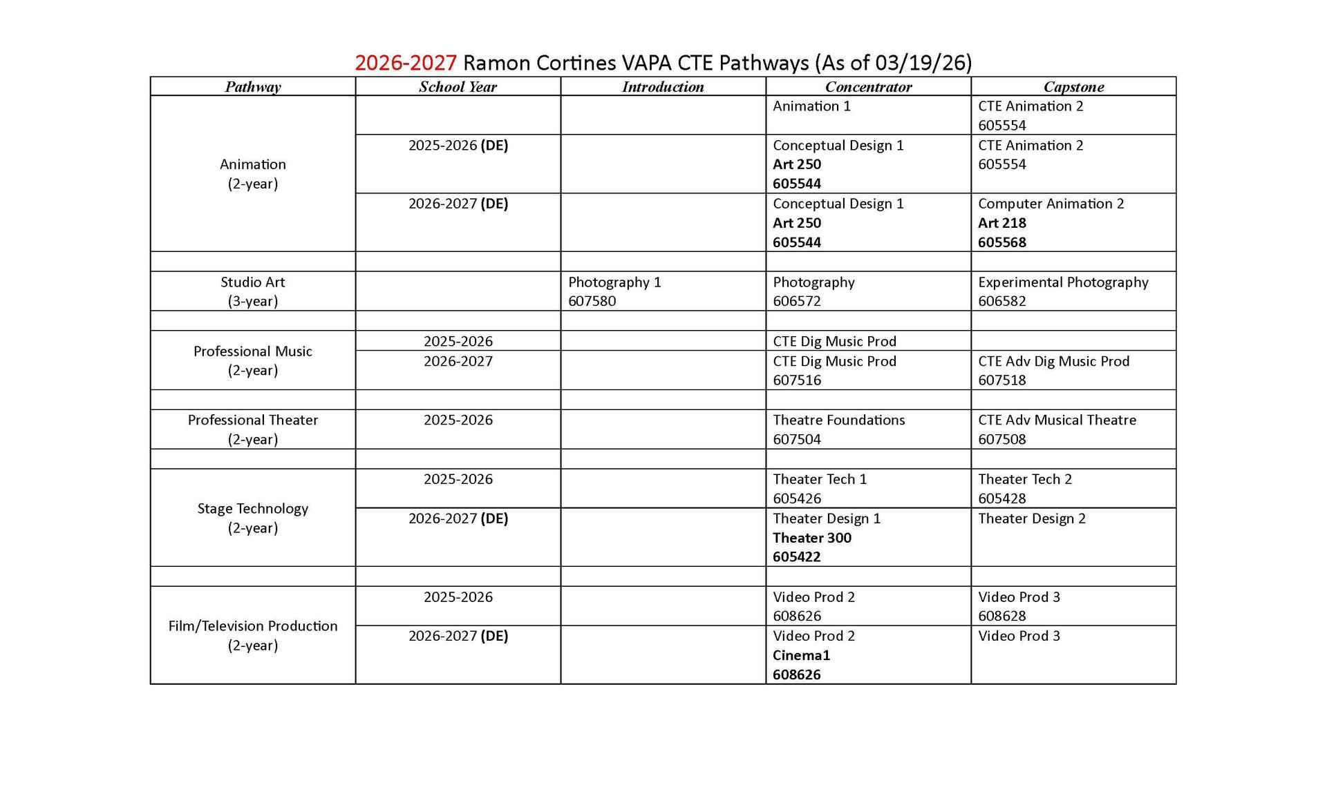 CTE Pathways 2