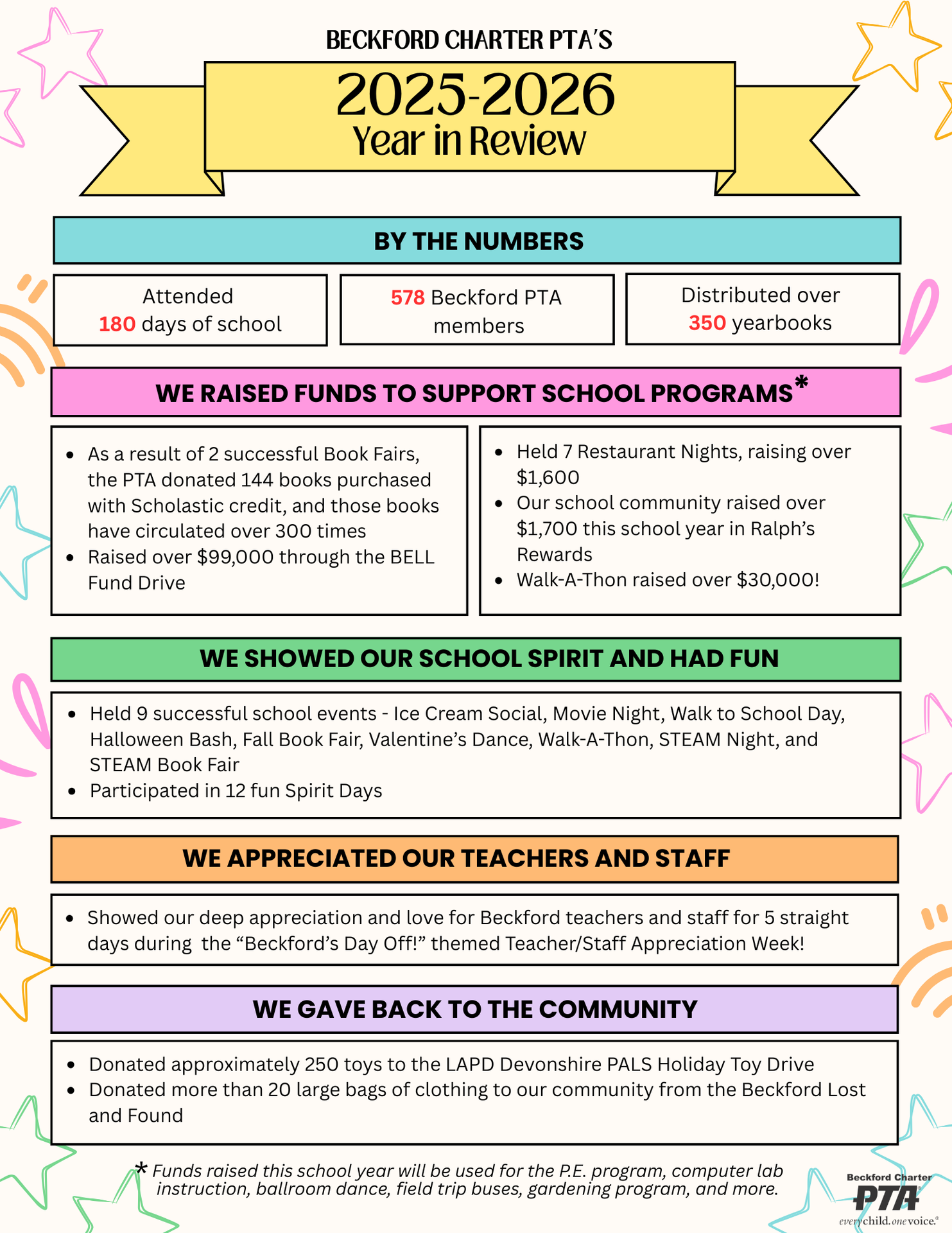 PTA wrap up 2025-2026
