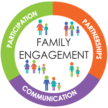 LAUSD Title 1 Parent and Family Engagement Policy Summary Featured Photo