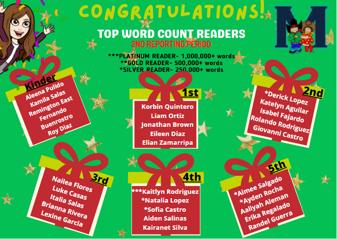 Congratulations Top 5 AR Readers and Classes! 2nd Reporting Period Featured Photo