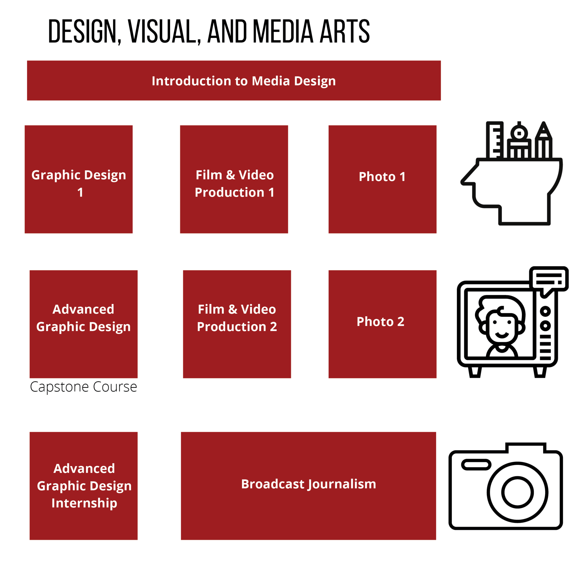 Design and media Pathway