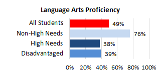 Hilo Complex Needs LA 2025