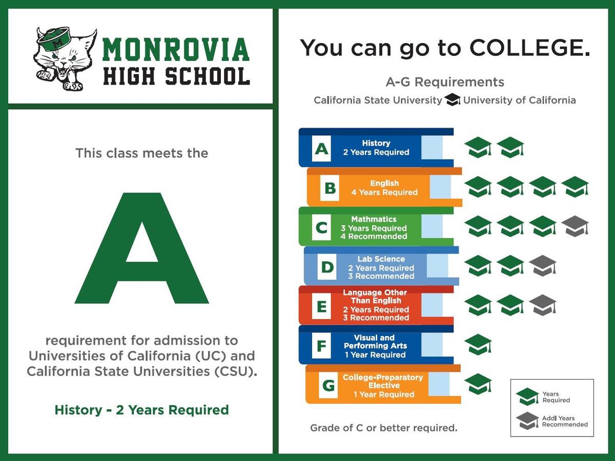 image shows A = 2 years of history