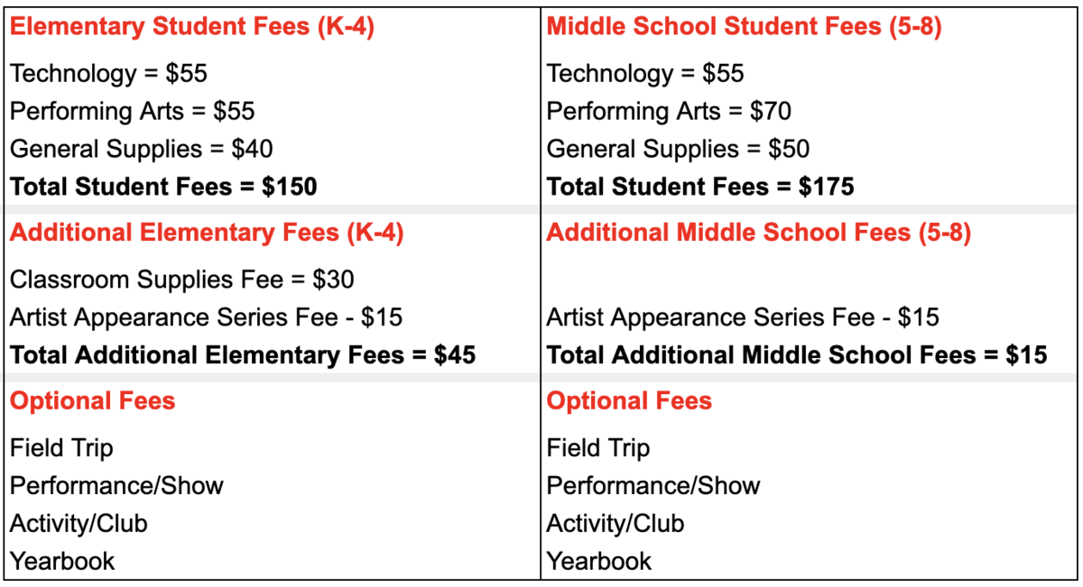 Fee Breakdown