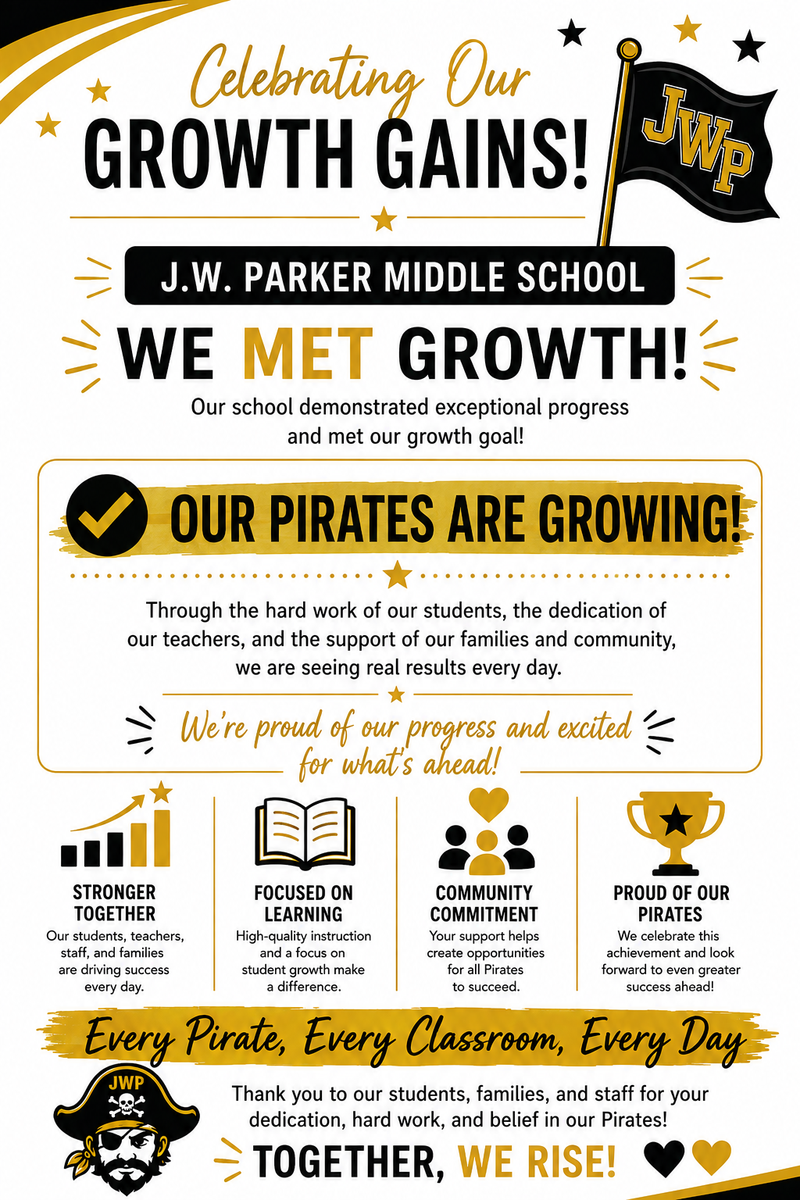 Growth Poster