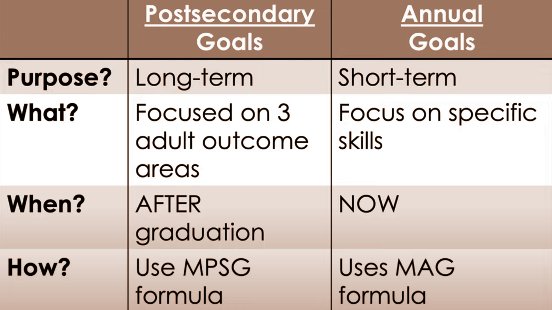 Post Course Target CIU20 Transition Hub – CIU20 Secondary Transition Hub – Colonial ...