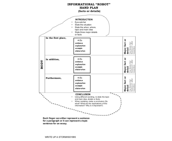 Informational Hand Plan.png