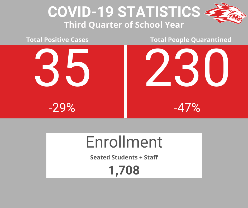 covid statistics