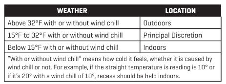Inclement Weather